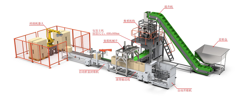 大袋智能稱重打包裝箱自動(dòng)包裝生產(chǎn)流水線01